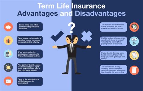 a life insurance company sells a term insurance policy