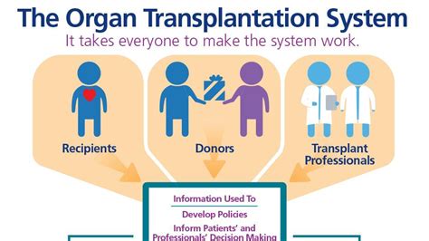 life insurance for transplant patients